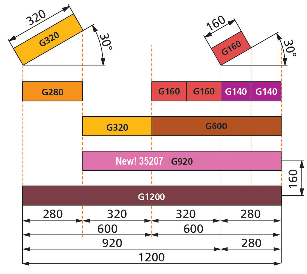 Piko 35207 G Scale G920 Straight Track 920mm Box of 12